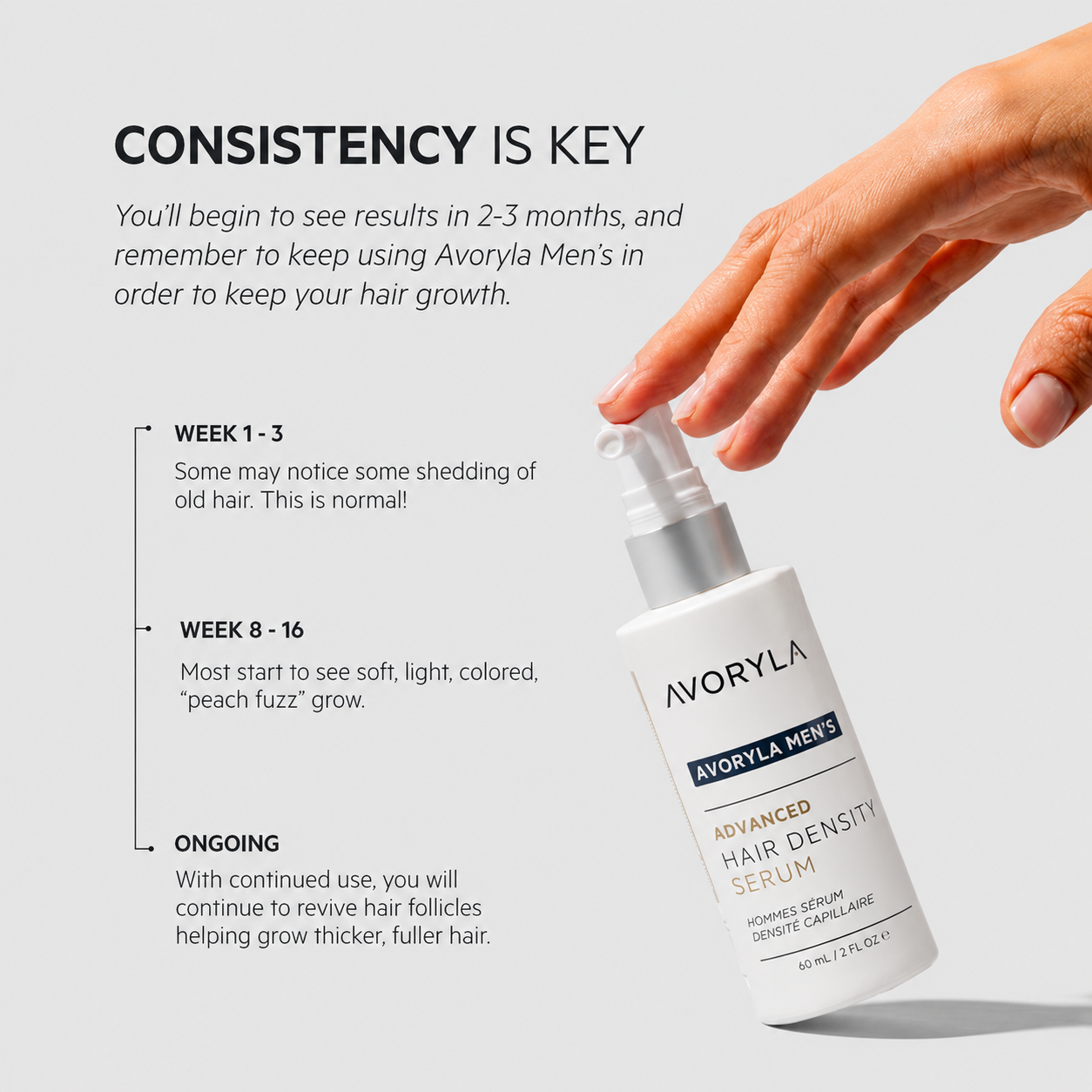 Avoryla Men's (Avoryla.DNC-N) | Hair Density Serum with 5% Hair Density Complex